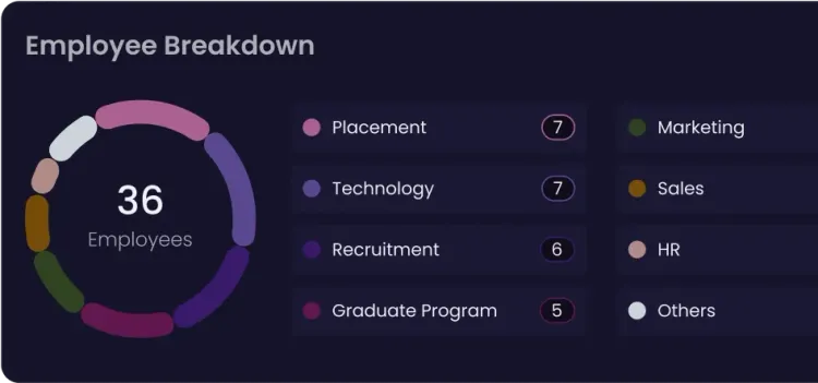 HR Analytics Dashboard