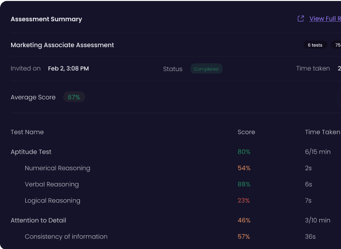 Optionally Test Candidates for any Psychometric / Coding Test